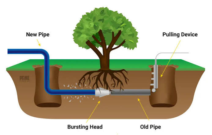 Trenchless Gas Line Replacement
