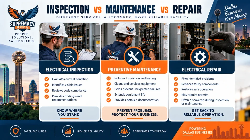Comparison of commercial electrical inspection, preventive maintenance and electrical repair services