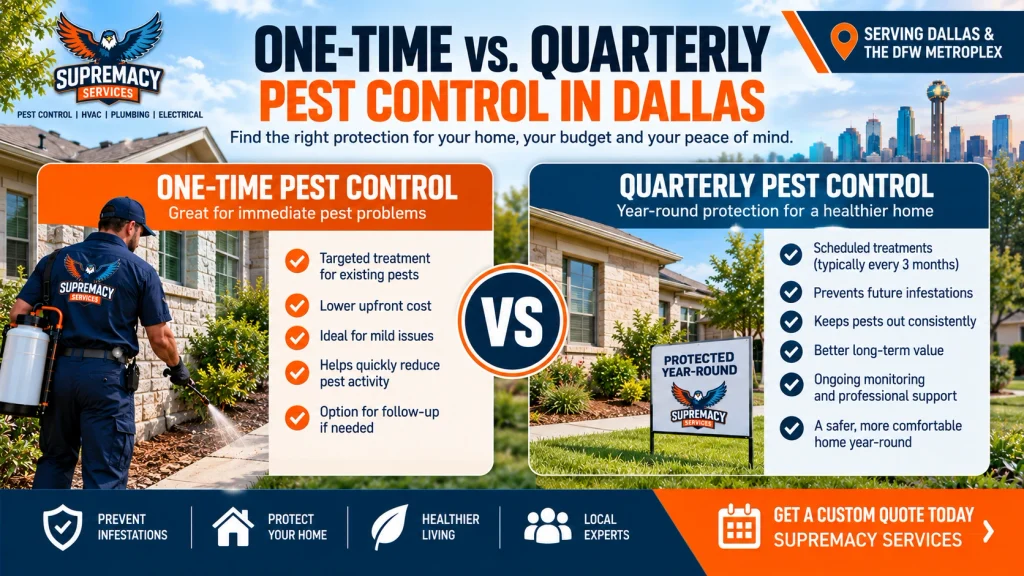 One-time vs quarterly perimeter pest control in Dallas comparison for homeowners choosing an exterior pest prevention plan