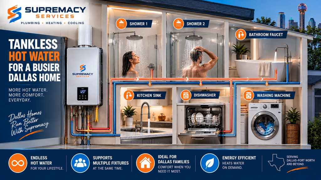 Tankless water heater supplying multiple fixtures in a Dallas home with proper GPM sizing