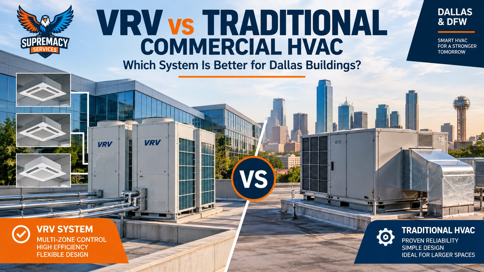VRV system compared with traditional rooftop commercial HVAC equipment on a Dallas building
