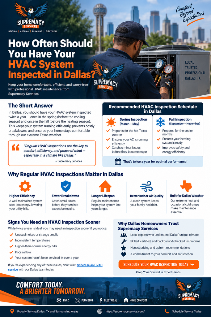 Dallas HVAC inspection schedule showing spring AC maintenance and fall heating maintenance